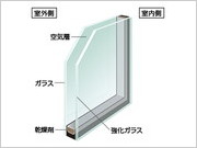 【複層】強化複層ガラス/透明ガラス