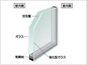 【複層】強化複層ガラス/強化ガラス(ミスト柄) 