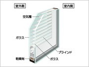 【複層】ブラインドイン複層ガラス/透明ガラス 