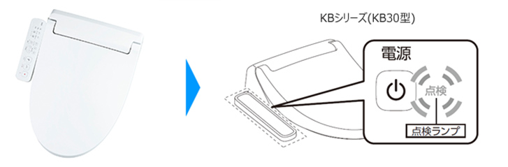 KBシリーズ（KB20型）