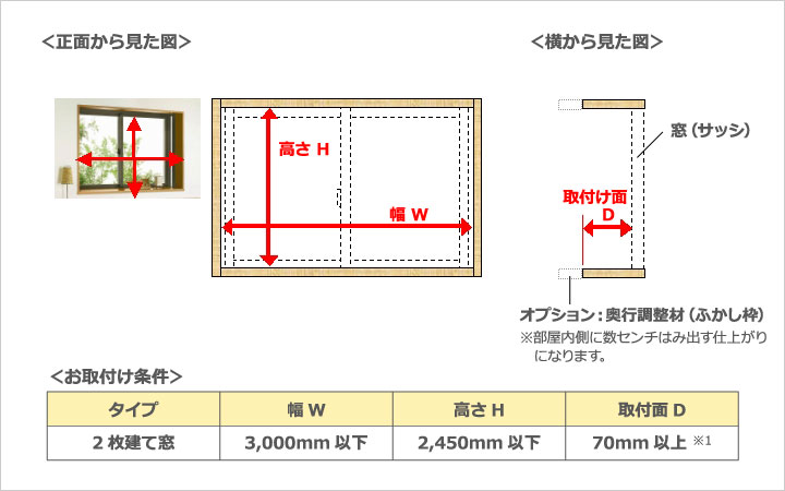 窓枠の内側高さH（内々寸法）、幅W（内々寸法）、取り付け面Dの寸法を図に従い、お測りください。